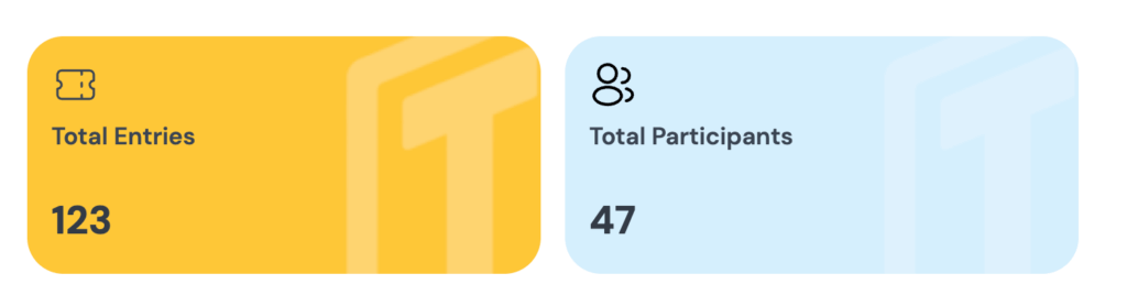 An example of metrics displayed on the Giveaway Dashboard. Improve your audience engagement for your events