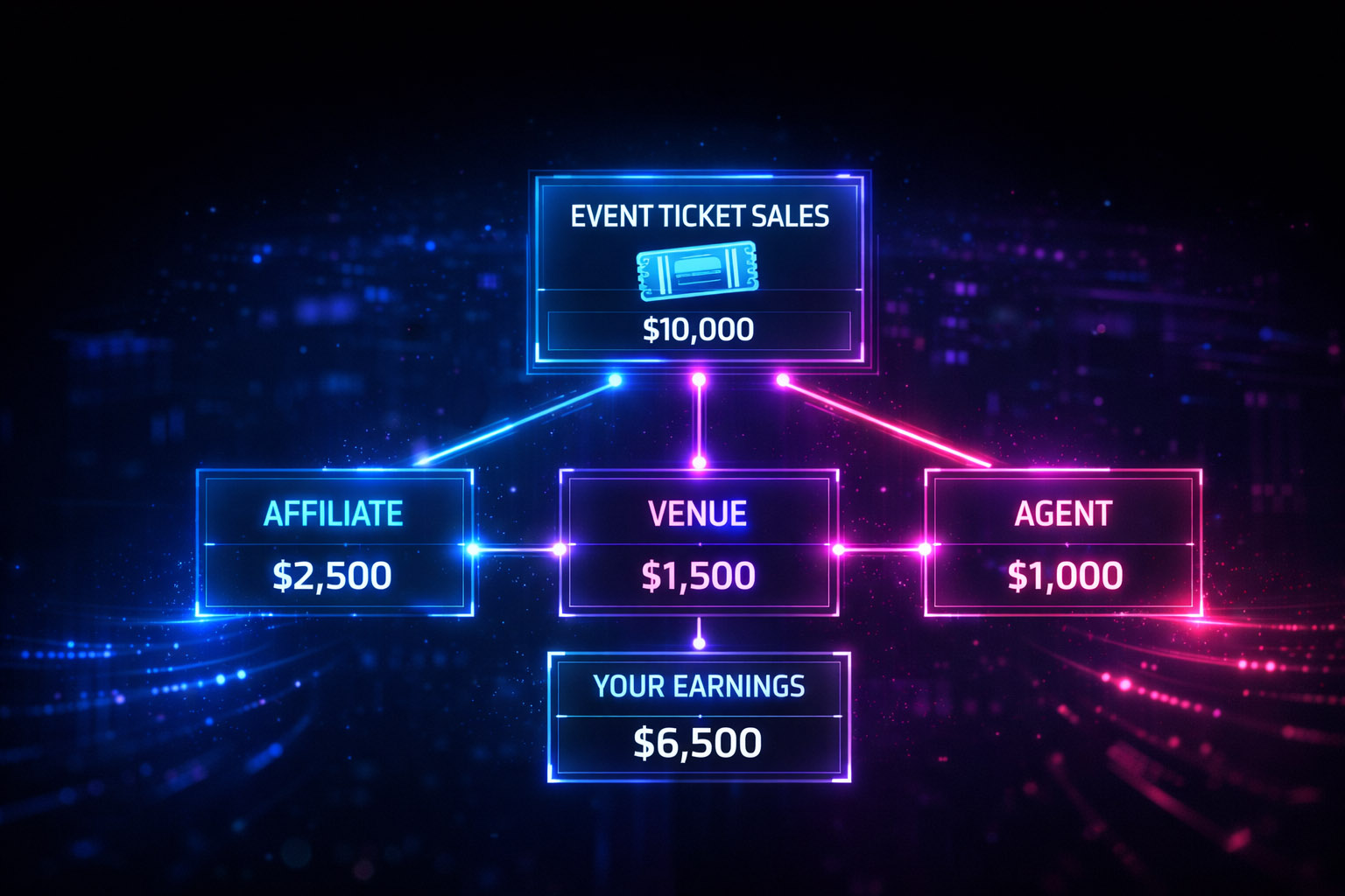 How To: Easily Setup Multi-Party Payment Solutions for Event Promoters